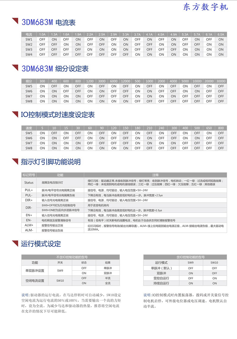 3DM683M4.jpg