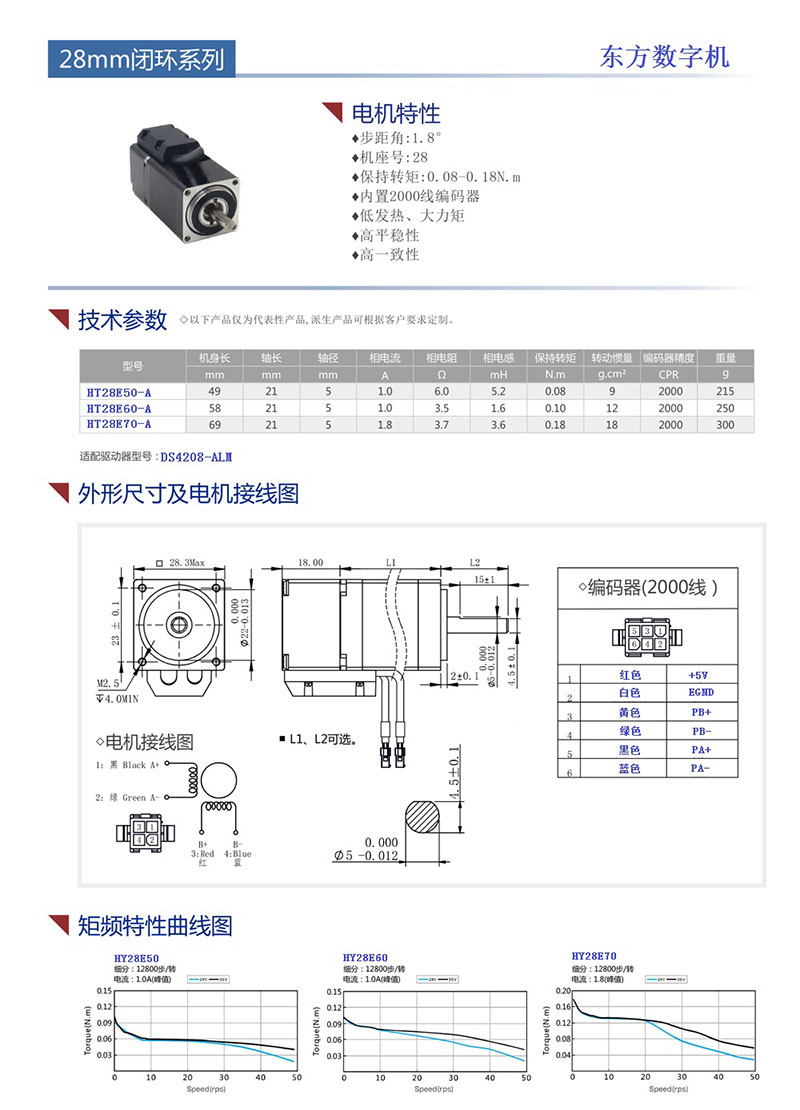 28闭环电机2.jpg
