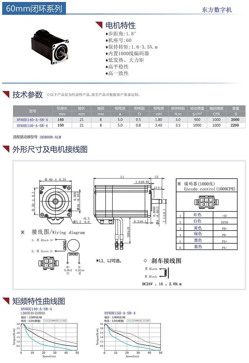 60闭环刹车步进2.jpg