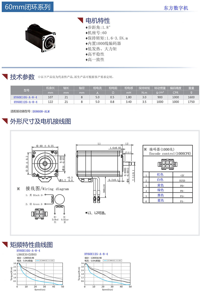60闭环步进2.jpg