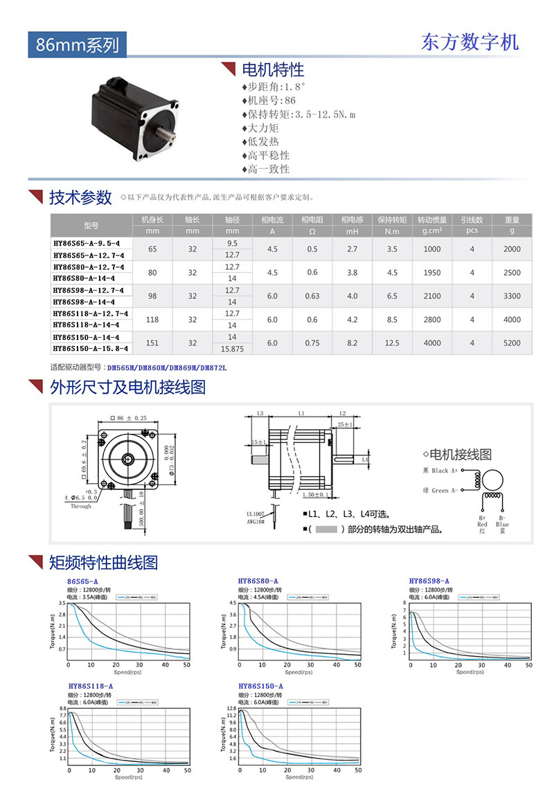 现货供应东方数字机88步进电机