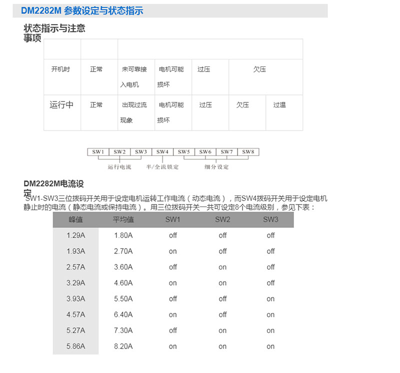 DM2822M6.jpg