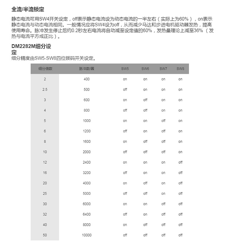 DM2822M7.jpg